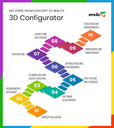 concept-to-reality-3d-configurator-roles