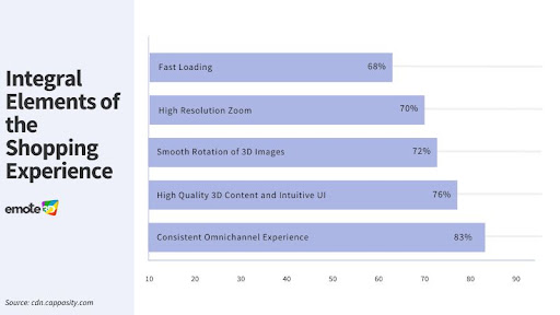 emote3D-integral-elements-for-shoping-experience